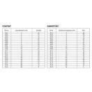 YATO Seeger-Ring-Set außen 300-tlg