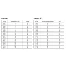 YATO Seegerring-Set innen 300-tlg