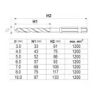 YATO Holzbohrer Set 7-teilig 3 - 10 mm Bitfassung