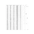 YATO Spiralenbohrer-Set 190-teilig 1-13 mm HSS-TiN