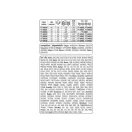 YATO Kettensägenführung 14" 3/8" 1,3 mm