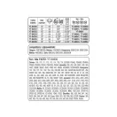 YATO Führungsschiene für Kettensäge 15" 0,325" 1,5 mm